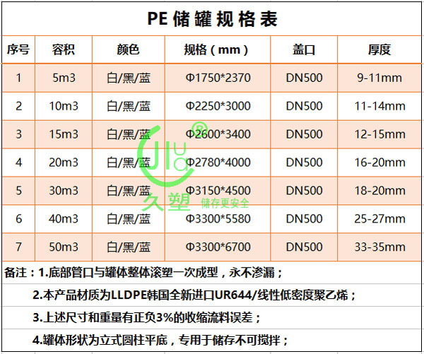 湖北次氯酸鈉儲(chǔ)罐廠家教您如何選擇儲(chǔ)罐材質(zhì)